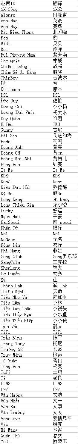 越南AOE职业选手名字中越对照表.jpg