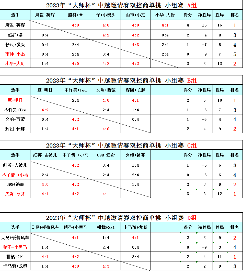 双控单挑小组赛