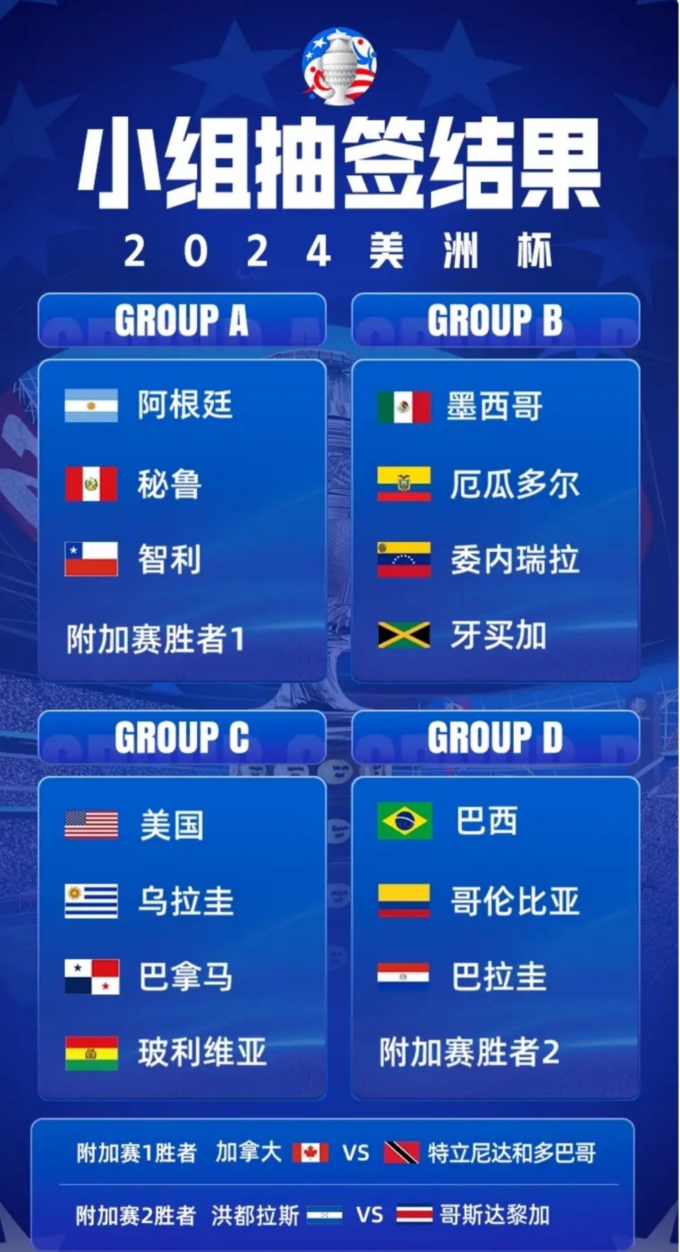 美洲杯小组抽签结果.jpg