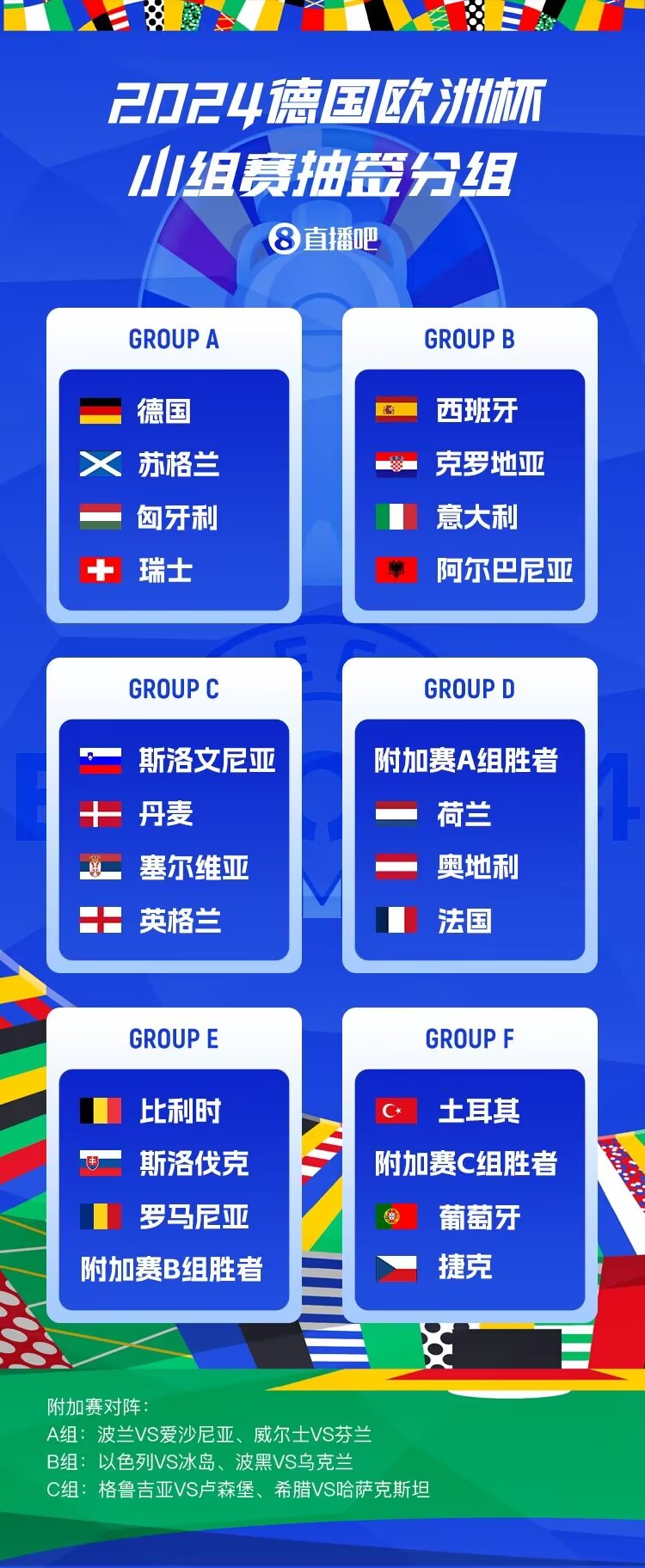 2024欧洲杯小组抽签分组.jpg